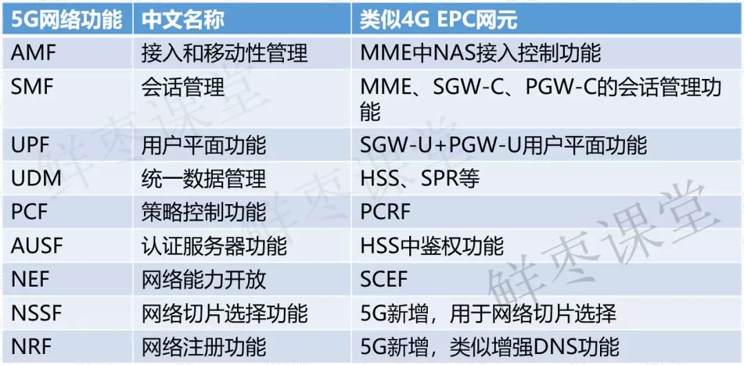 从2G到5G，核心网，你到底经历了什么？的图27